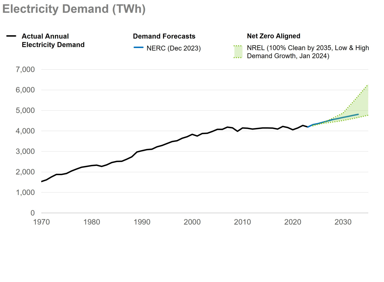 Grafik des US-Energieministeriums zum Strombedarf von Rechenzentren
